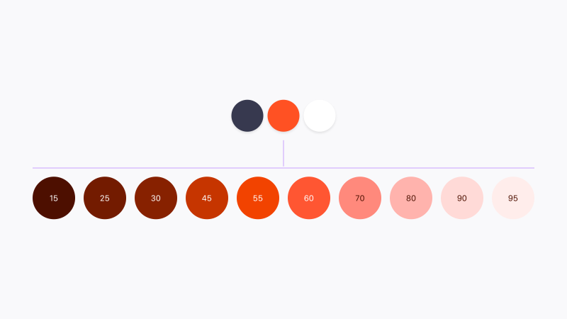 One the three brand colours on top turns into a colour scale that shows different shades of orange.